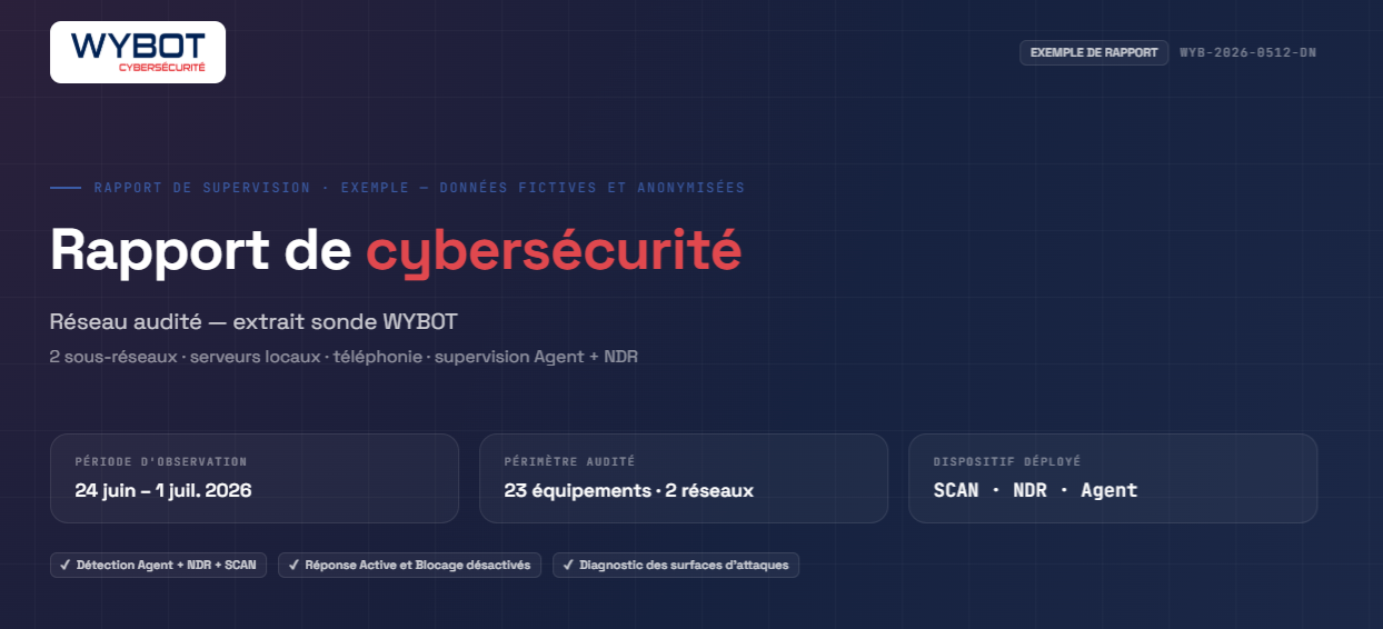 Aperçu du rapport de sécurité Wybot