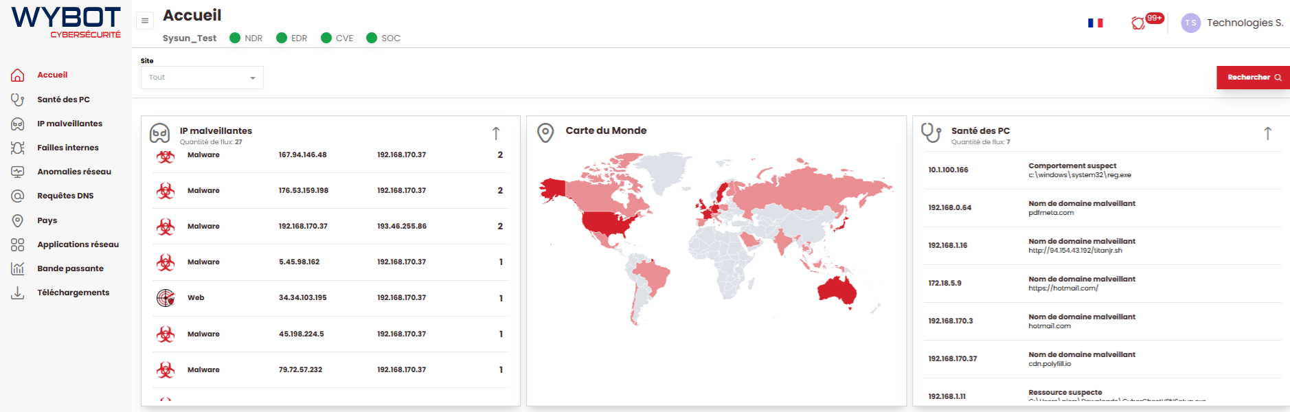 Dashboard Wybot — supervision temps réel